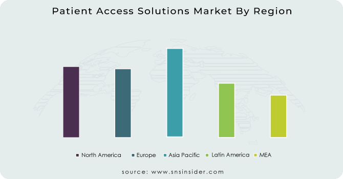 Patient Access Solutions Market By Region