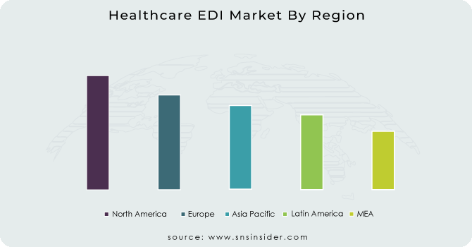 Healthcare EDI Market By Region
