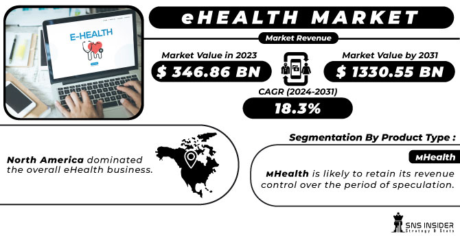 eHealth Market Revenue Analysis