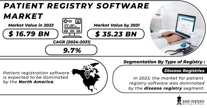 Patient Registry Software Market Revenue Analysis