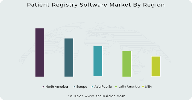 Patient Registry Software Market By Region