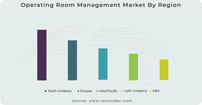 Operating Room Management Market By Region