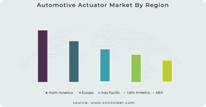 Automotive-Actuator-Market-By-Region
