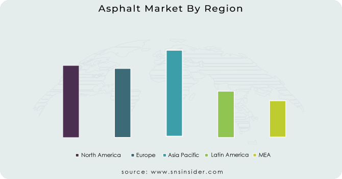 Asphalt-Market-By-Region