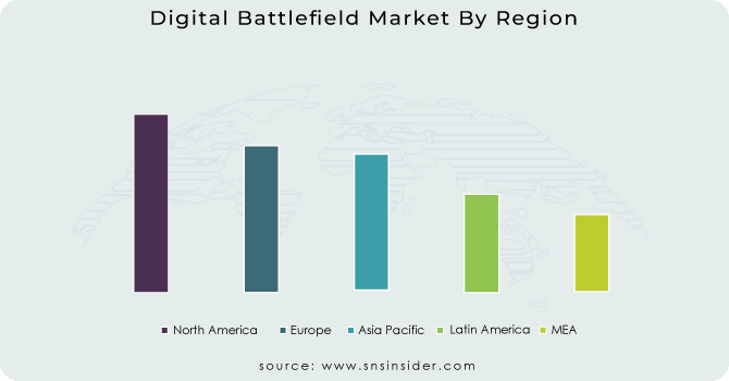 Digital Battlefield Market By Region