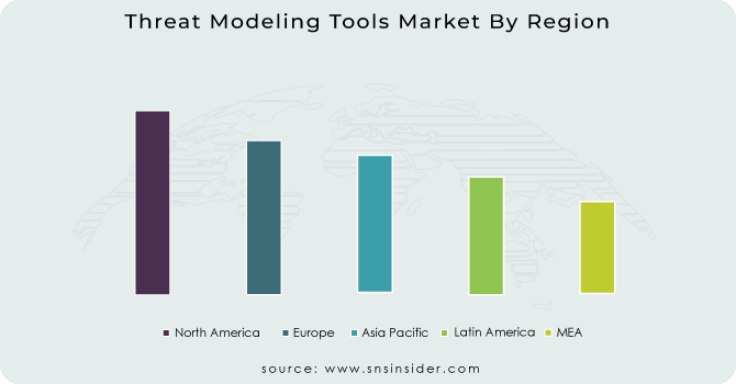 Threat-Modeling-Tools-Market-By-Region