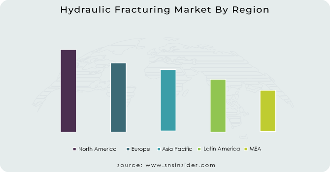 Hydraulic-Fracturing-Market-By-Region