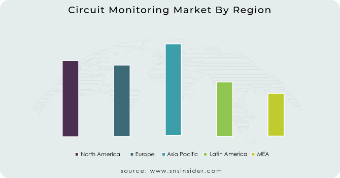 Circuit-Monitoring-Market-By-Region