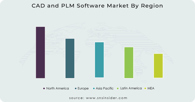 CAD-and-PLM-Software-Market-By-Region