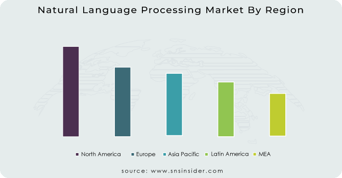 Natural-Language-Processing-Market-By-Region