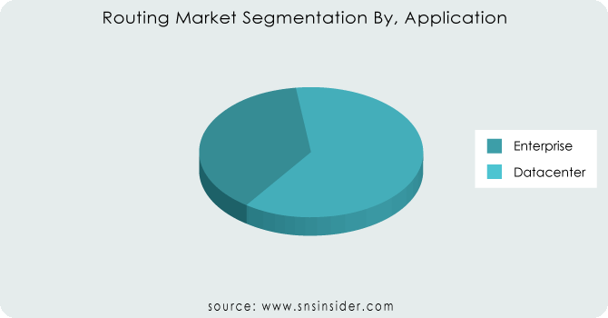 Routing-Market-Segmentation-By-Application