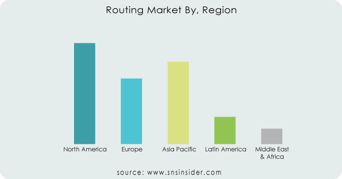 Routing-Market-By-Region