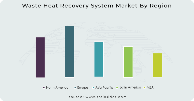Waste-Heat-Recovery-System-Market-By-Region