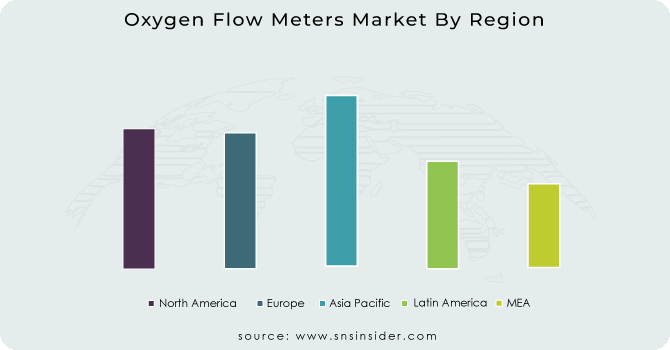 Oxygen Flow Meters Market By Region