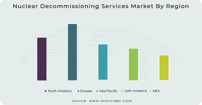 Nuclear-Decommissioning-Services-Market-By-Region