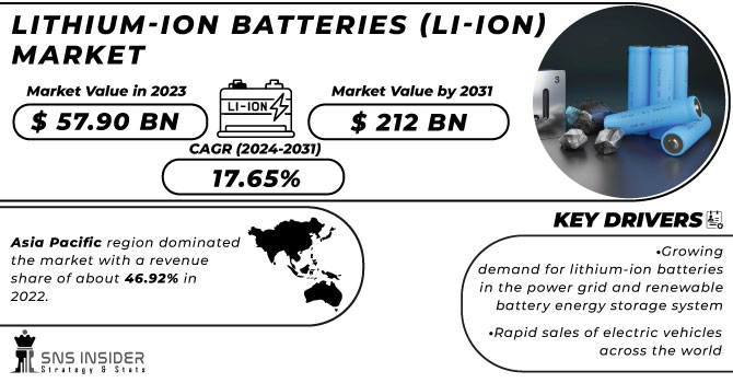 Lithium-Ion Batteries (Li-Ion) Market Revenue Analysis
