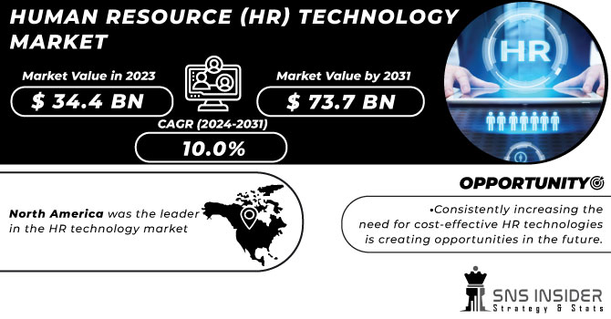 Human Resource (HR) Technology Market Revenue Analysis