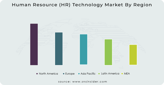 Human-Resource-HR-Technology-Market-By-Region