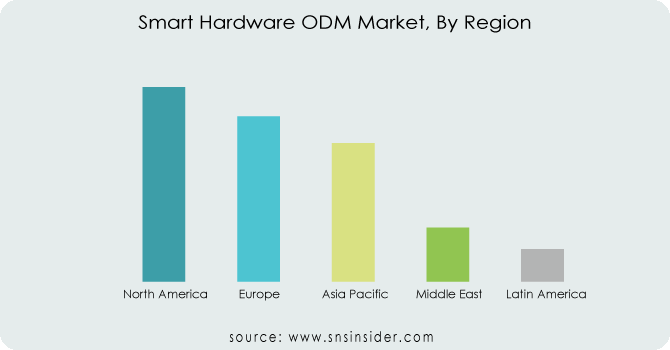 Smart-Hardware-ODM-Market-By-Region