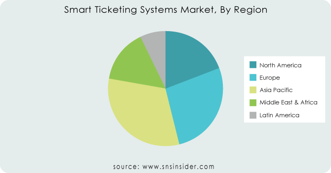 Smart-Ticketing-Systems-Market-By-Region
