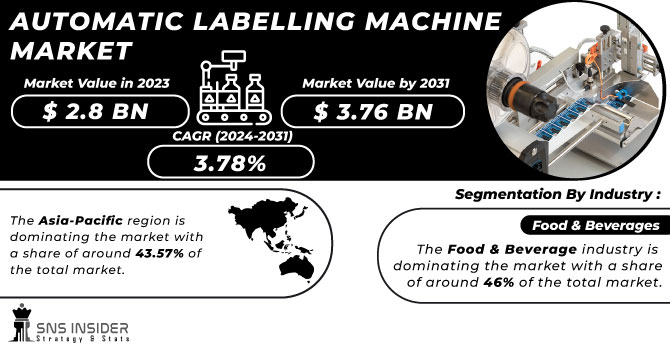 Automatic Labelling Machine Market Revenue Analysis