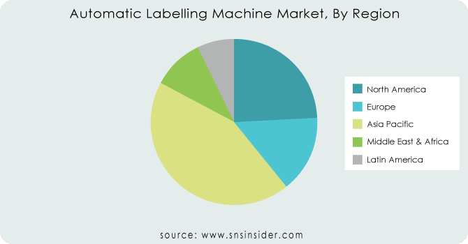 Automatic-Labelling-Machine-Market-By-Region