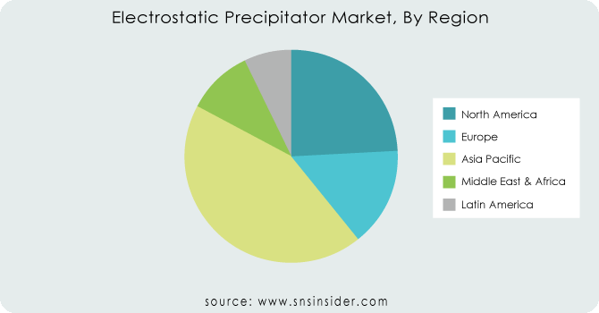 Electrostatic-Precipitator-Market-By-Region