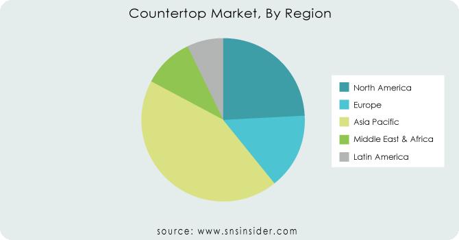 Countertop-Market-By-Region