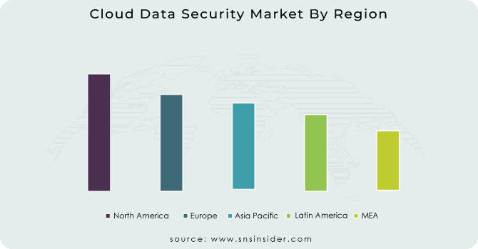 Cloud-Data-Security-Market-By-Region