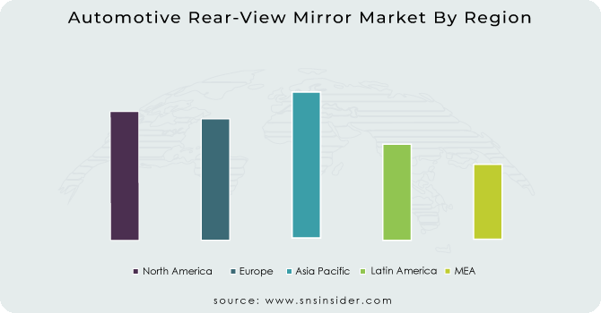 Automotive Rear-View Mirror Market By Region