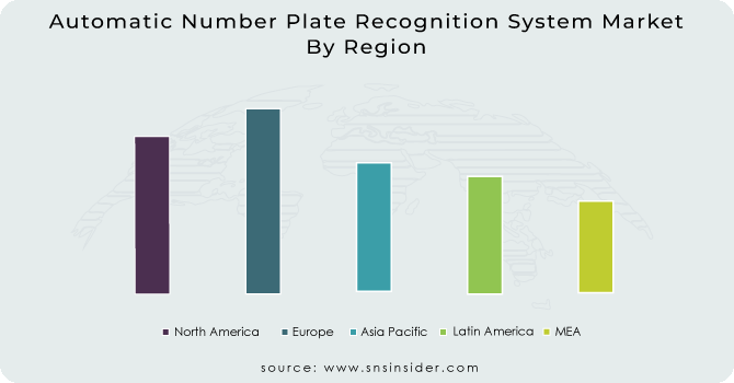 Automatic-Number-Plate-Recognition-System-Market by Region