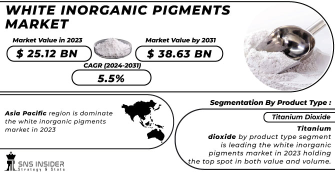 White Inorganic Pigments Market Revenue Analysis