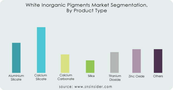 White-Inorganic-Pigments-Market-Segmentation-By-Product-Type