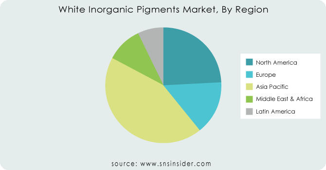 White-Inorganic-Pigments-Market-By-Region