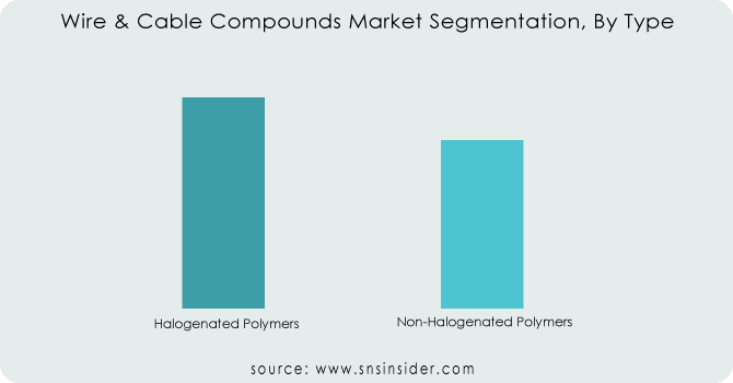 Wire--Cable-Compounds-Market-Segmentation-By-Type