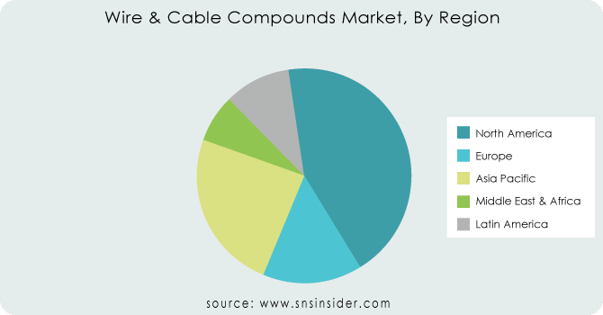 Wire--Cable-Compounds-Market-By-Region