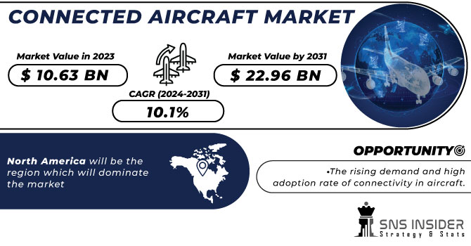 Connected Aircraft Market Revenue Analysis