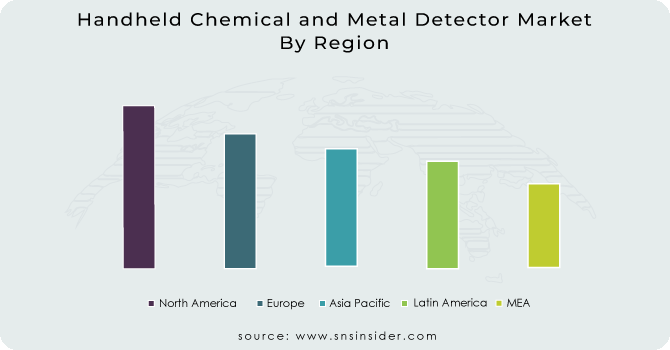 Handheld-Chemical-and-Metal-Detector-Market By Region