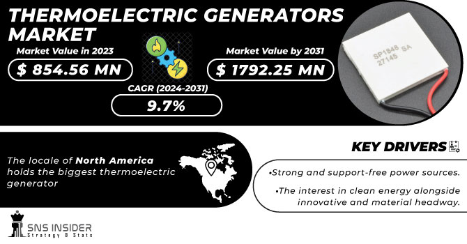 Thermoelectric Generators Market Revenue Analysis