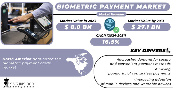 Biometric Payment Market Revenue Analysis