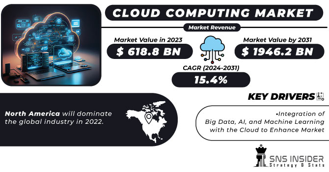 Cloud Computing Market Revenue Analysis