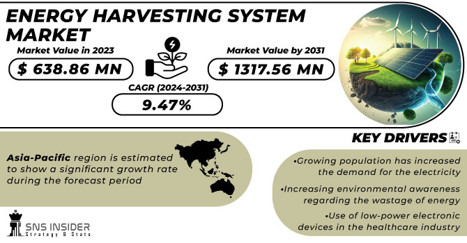 Energy Harvesting System Market Revenue Analysis