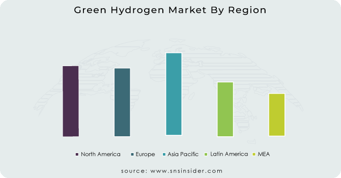 Green Hydrogen Market By Region