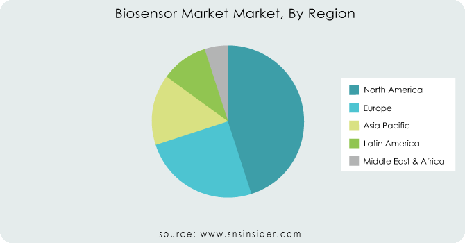 Biosensor-Market-Market-By-Region