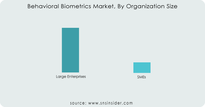 Behavioral-Biometrics-Market-By-Organization-Size