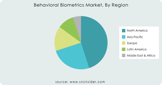 Behavioral-Biometrics-Market-By-Region