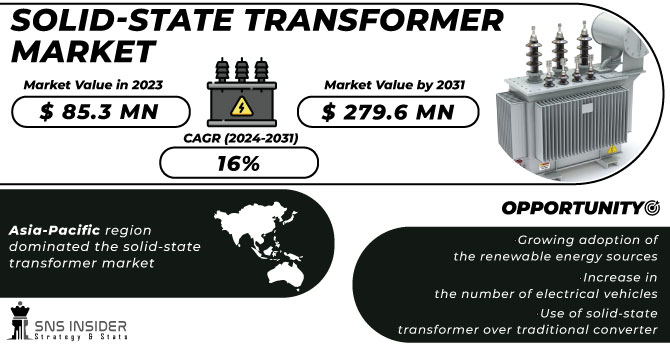 Solid-State Transformer Market Revenue Analysis