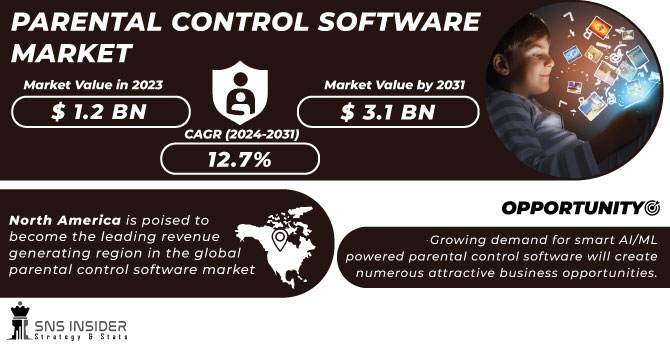 Parental Control Software Market Revenue Analysis