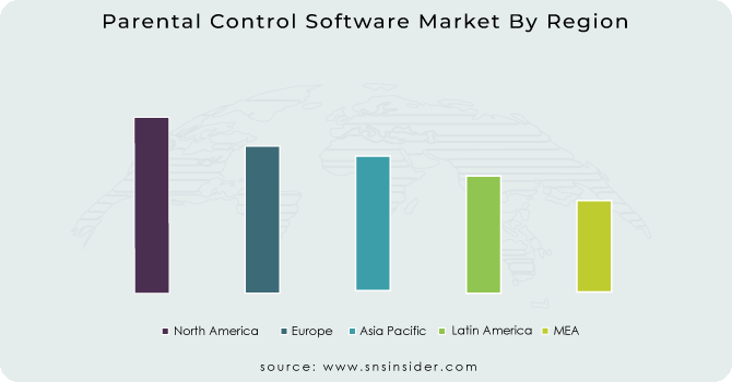 Parental Control Software Market By Region