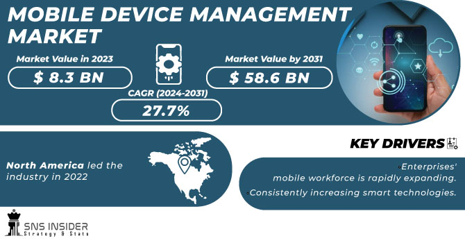 Mobile Device Management Market Revenue Analysis